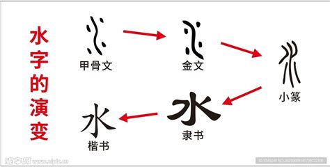 水的象形文字|【水】的甲骨文象形文字金文篆文